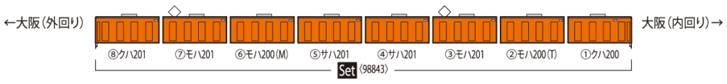TOMIX トミックス 98843 JR 201系通勤電車(JR西日本30N更新車・オレンジ)セット
