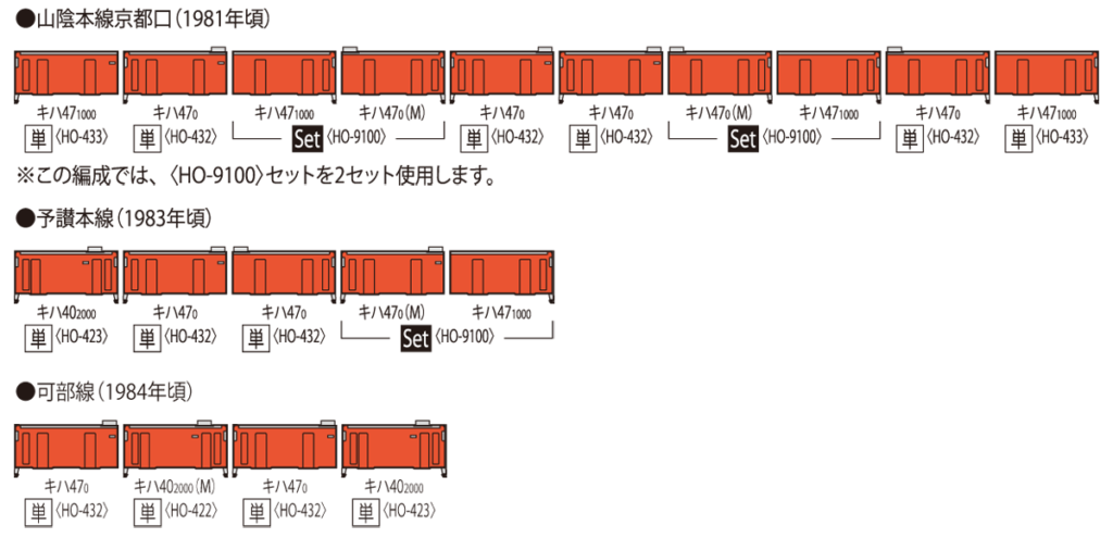 TOMIX トミックス HO-432 国鉄ディーゼルカー キハ47-0形(T)