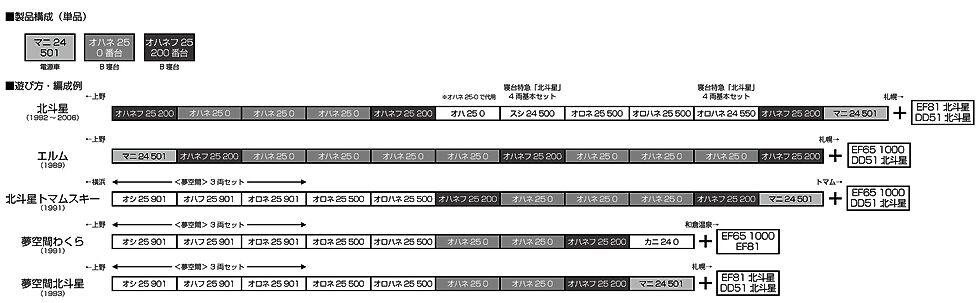 KATO カトー 1-571	(HO) 寝台特急「北斗星」 マニ24 500番台