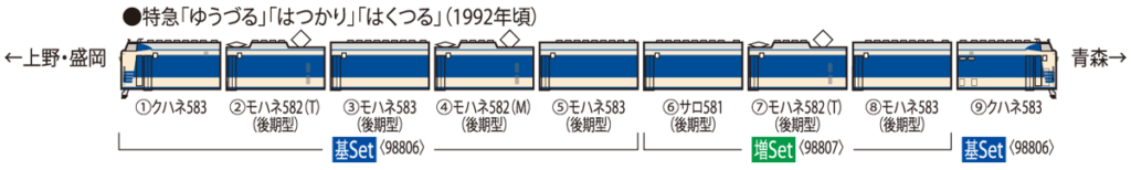TOMIX トミックス 98806 JR 583系特急電車(青森運転所)基本セット