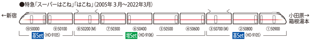 TOMIX トミックス HO-9105 小田急ロマンスカー50000形VSE基本セット
