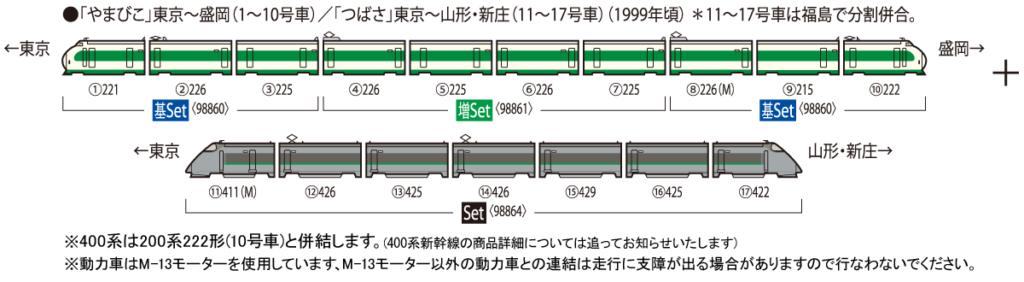 TOMIX トミックス 98860 JR 200系東北新幹線(K編成)基本セット