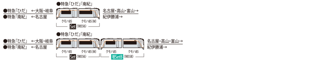 TOMIX トミックス 98556 JR HC85系ハイブリッド車(南紀)セット