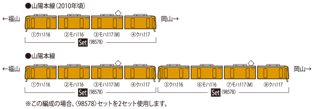 TOMIX トミックス 98578 JR 117-0系近郊電車(岡山電車区・黄色)セット