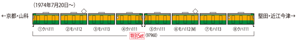 TOMIX トミックス 97960 特別企画品 国鉄 113-700系近郊電車(祝 湖西線開通50周年)セット