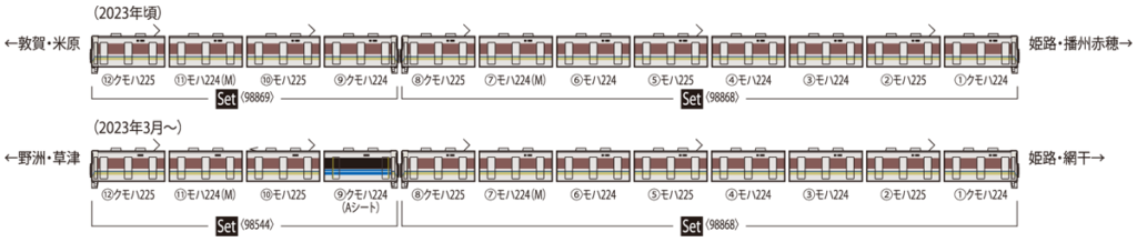 TOMIX トミックス 98868JR 225-0系近郊電車（転落防止幌付・8両編成）セット