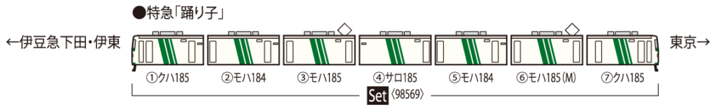 TOMIX トミックス 98569 JR 185-200系特急電車（踊り子・強化型スカート）セット