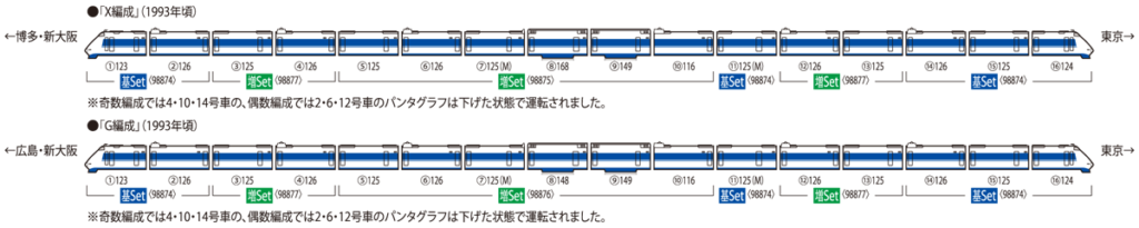 TOMIX トミックス 98874 JR 100系東海道・山陽新幹線基本セット