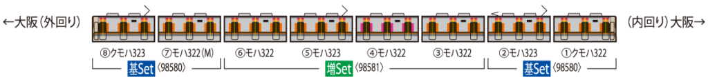 TOMIX トミックス 98580 JR 323系通勤電車（大阪環状線）基本セット