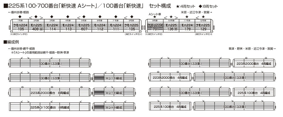 KATO カトー 10-1900 225系 100・700番台 4両セット