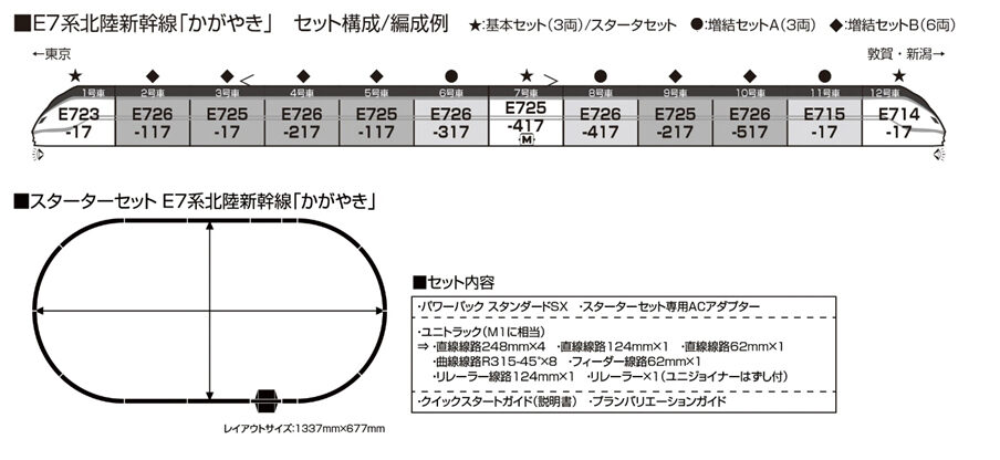KATO 10-006 スターターセット E7系 北陸新幹線 「かがやき」