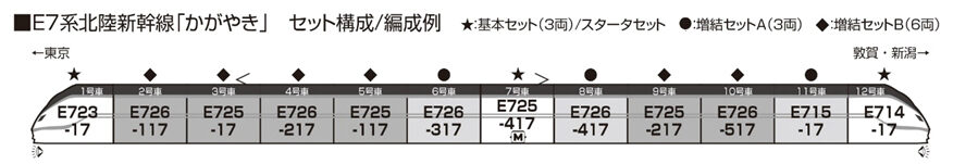 KATO カトー 10-1980 E7系 北陸新幹線 「かがやき」 基本セット(3両)