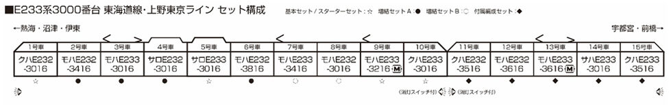 KATO［10-1267S］E233系 3000番台 東海道線・上野東京ライン 基本セット(4両)
