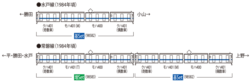 TOMIX トミックス 98582 国鉄 401系近郊電車（高運転台・新塗装）増結セット
