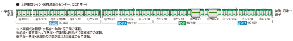TOMIX トミックス HO-9101 JR E231-1000系電車(上野東京ライン・国府津車両センター)基本セットA