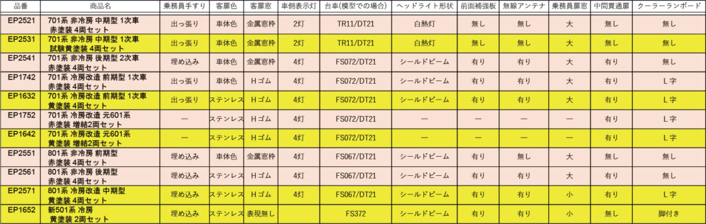 エンドウ 西武鉄道　701系・801系・新501系