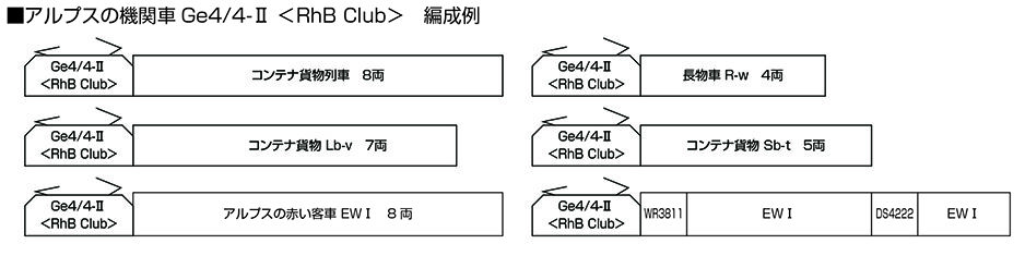 KATO カトー 3102-4 アルプスの機関車Ge4／4-Ⅱ ＜RhB Club＞_編成例