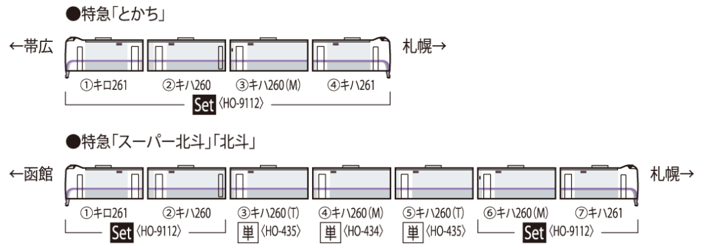 TOMIX トミックス HO-9112 JR キハ261-1000系特急ディーゼルカー（5次車・新塗装）セット