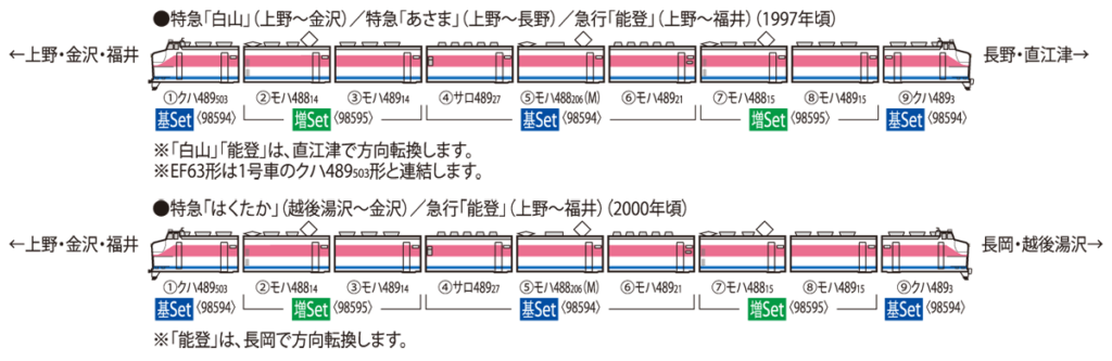 TOMIX トミックス 98594 JR 489系特急電車（金沢運転所・H03編成・白山）基本セット