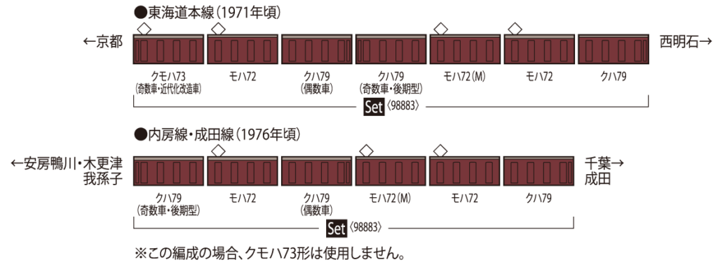 TOMIX トミックス 98883 国鉄 72・73形通勤電車（京阪神緩行線・明石電車区）セット 