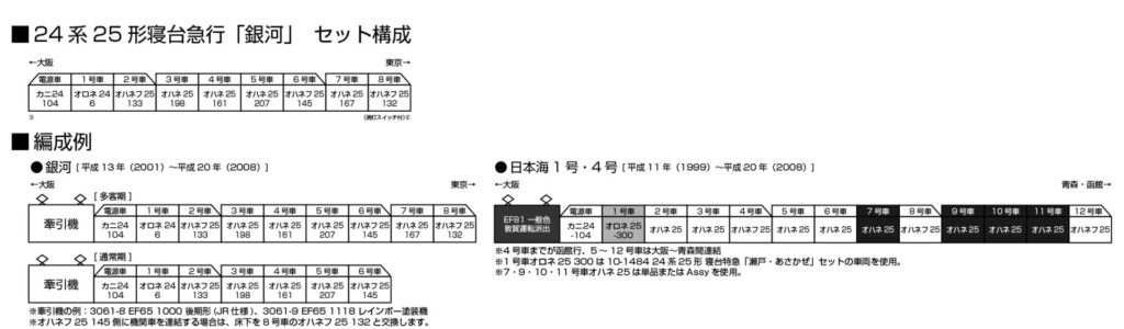 KATO カトー (N) 10-1998 24系25形 寝台急行「銀河」 9両セット