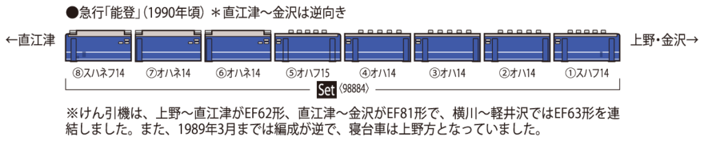 TOMIX トミックス 98884 JR 14系客車（能登）セット