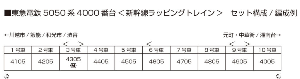 KATO カトー 10-2043 特別企画品 東急電鉄5050系4000番台 10両セット