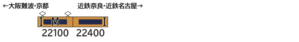 GREENMAX グリーンマックス (N) 31980 近鉄22000系ACE（未更新車・車番選択式）基本2両編成セット（動力付き）