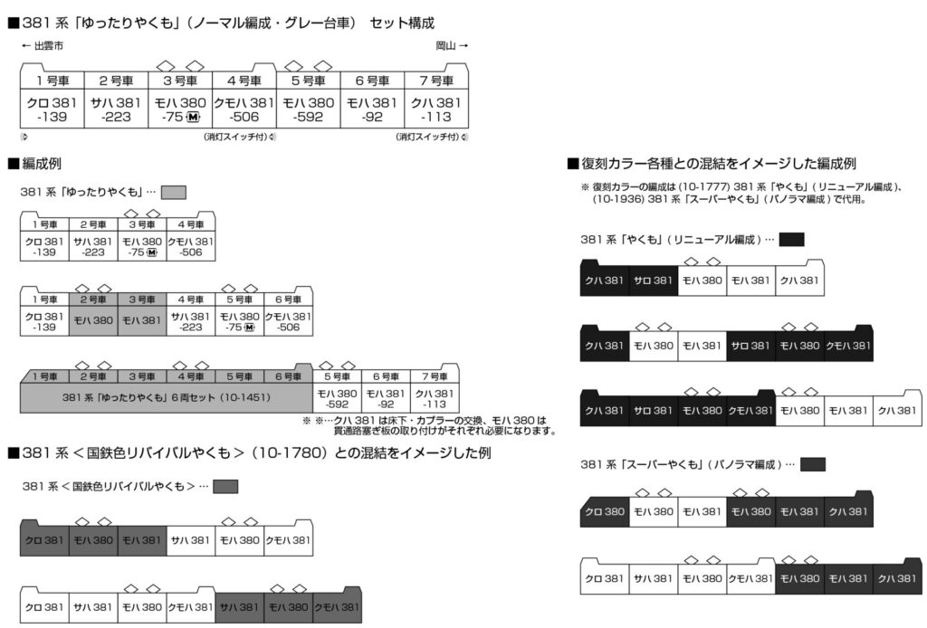 KATO カトー 10-1779 381系「ゆったりやくも」(ノーマル編成・ グレー台車) 7両セット