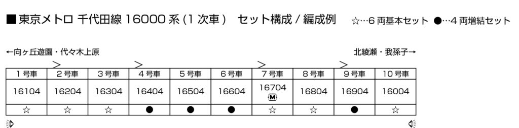 東京メトロ 千代田線16000系(1次車) 