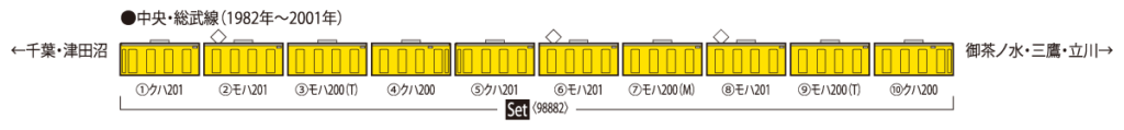 TOMIX トミックス 98882 JR 201系通勤電車（中央・総武線各駅停車）セット