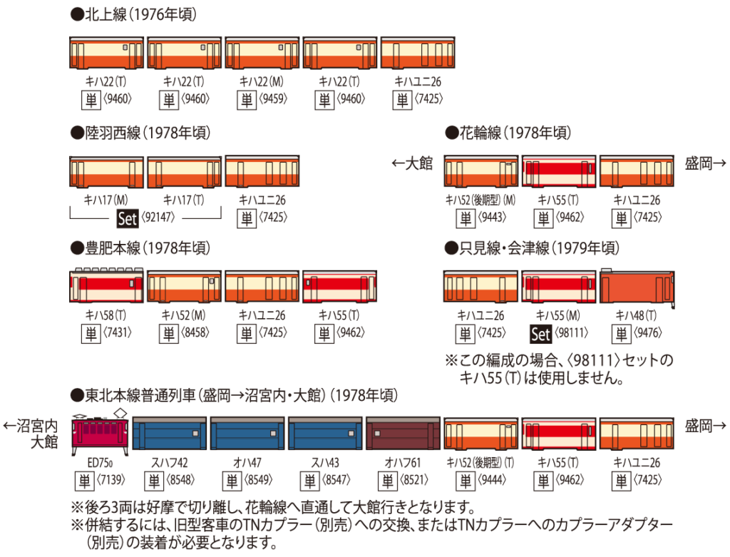 TOMIX トミックス 7425 国鉄ディーゼルカー キハユニ26形