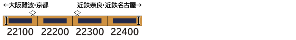 GREENMAX グリーンマックス (N) 31979 近鉄22000系ACE（未更新車・車番選択式）増結4両編成セット（動力無し）