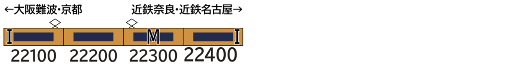 GREENMAX グリーンマックス (N) 31978 近鉄22000系ACE（未更新車・車番選択式）基本4両編成セット（動力付き）