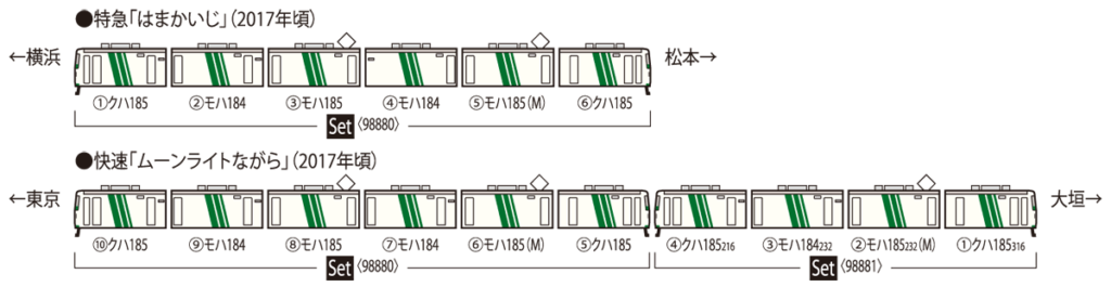 TOMIX トミックス 98880 JR 185-200系特急電車（はまかいじ・踊り子色・強化型スカート）セット