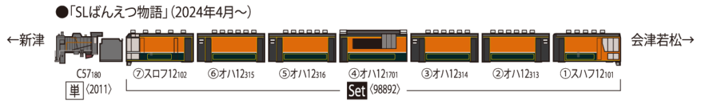 TOMIX トミックス (N) 2011 JR C57形蒸気機関車（180号機）(1両)