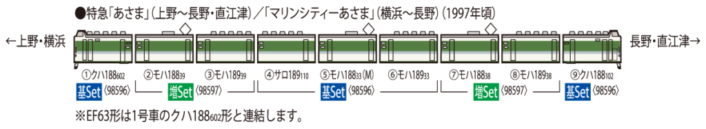 TOMIX トミックス (N) 98596 JR 189系特急電車（長野総合車両所・N109編成・あさま）基本セット(5両)