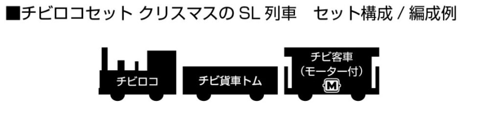 チビロコセット クリスマスのSL列車_編成例