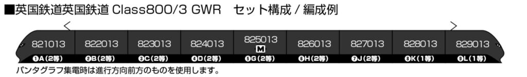 KATO カトー (N) 10-1672 英国鉄道Class800:3 GWR 9両セット