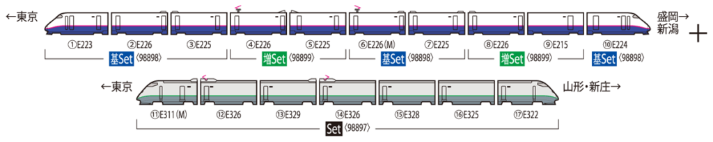 TOMIX トミックス 98898 JR E2-1000系東北・上越新幹線（増備型）基本セット