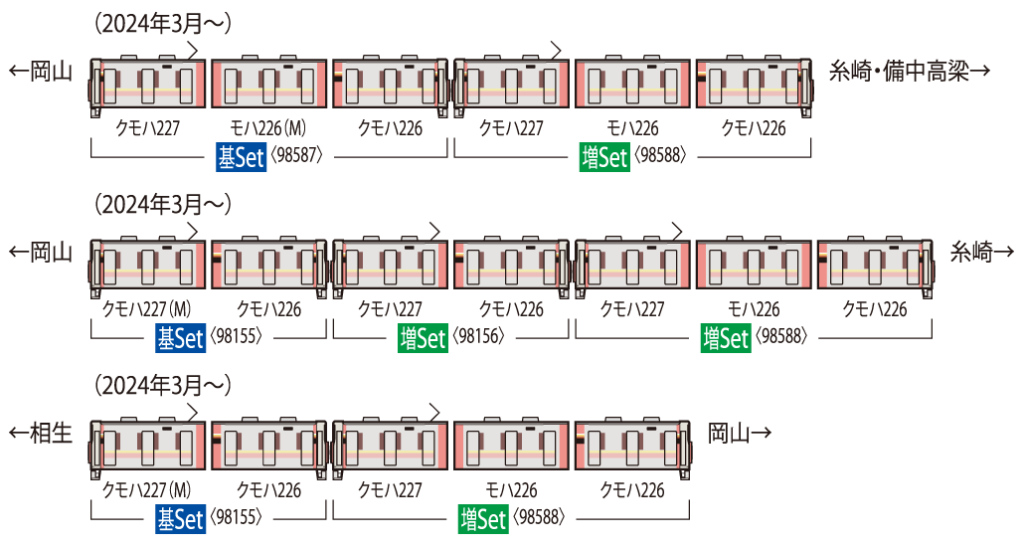 TOMIX トミックス 98588 JR 227-500系近郊電車（Urara・3両）増結セット