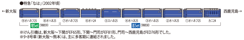 TOMIX トミックス 98858 JR 24系25形特急寝台客車（なは）基本セット