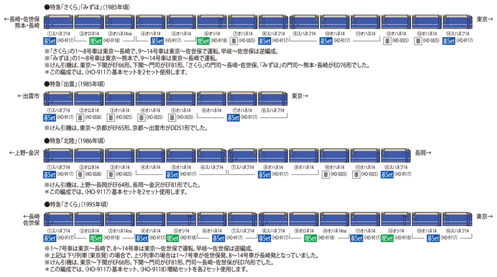 TOMIX トミックス HO-9117 国鉄 14系14形特急寝台客車基本セット