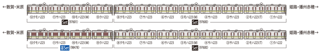 TOMIX トミックス 97600 JR 223-1000系近郊電車（8両編成）セット