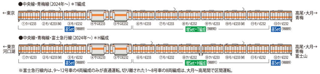 TOMIX トミックス 98889 JR E233-0系電車（中央線）基本セット