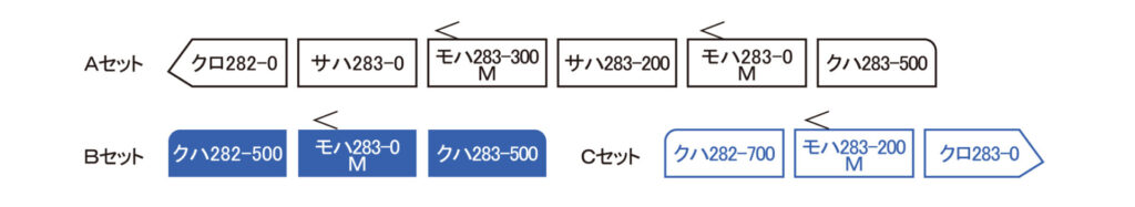 エンドウ (HO)283系「くろしお」基本6両編成Aセット