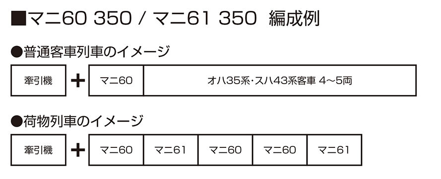 KATO カトー 1-509 (HO)マニ60 350