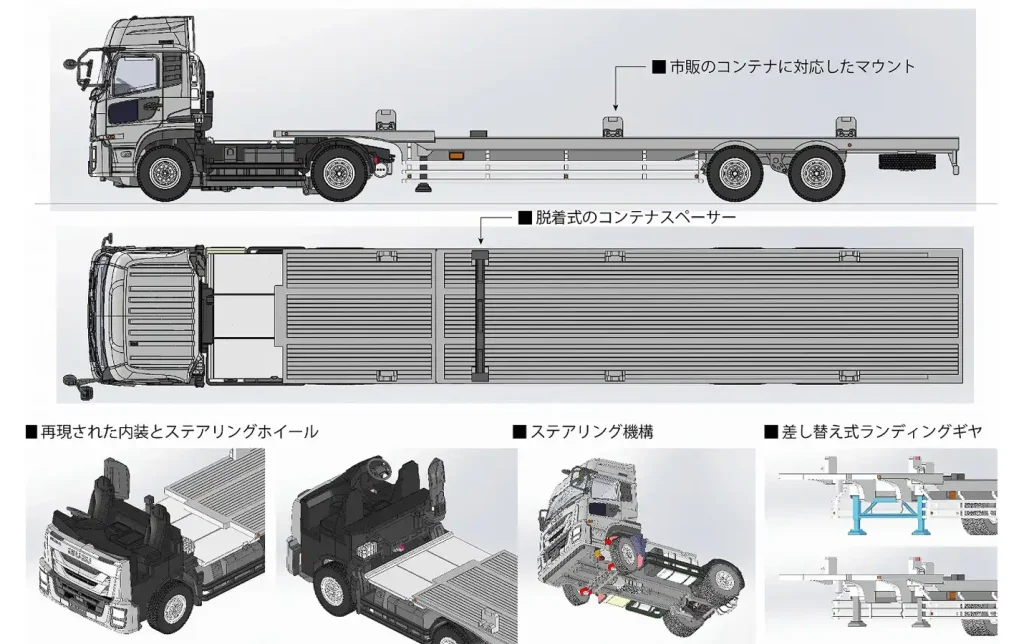 【カツミ】(HO)ISUZU GIGA＋鉄道コンテナ積載用セミトレーラー