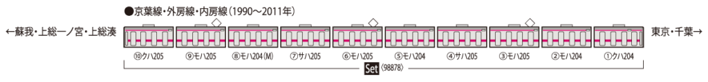 TOMIX トミックス 98878 JR 205系通勤電車（京葉線・新製車）セット