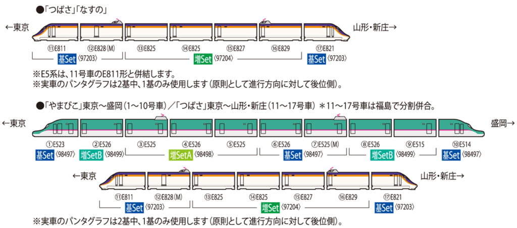 TOMIX トミックス (N) 97203 JR E8系山形新幹線(つばさ)基本セット(3両)